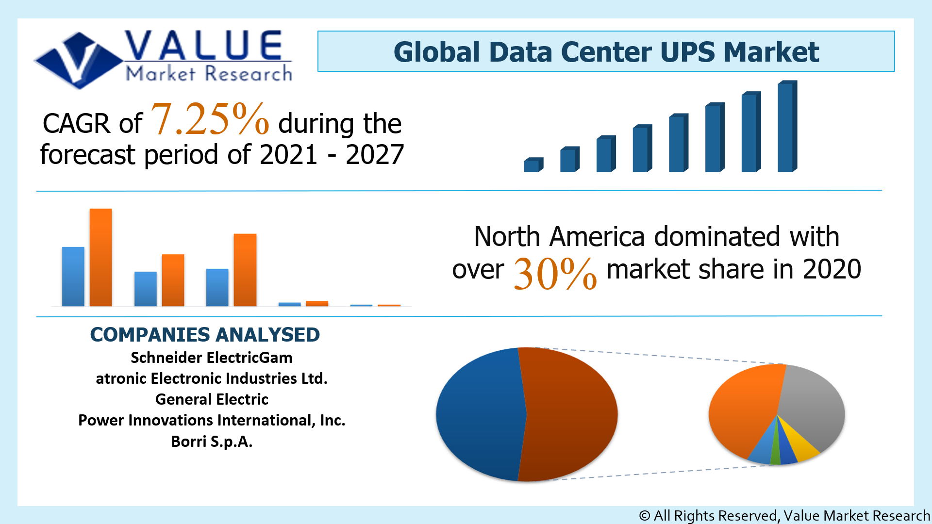 Global Data Center UPS Market Share